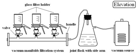 vacuum manlfolds filtration system