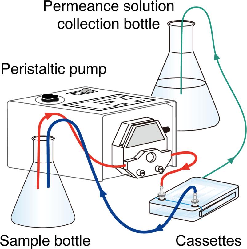 Single Module Operation
