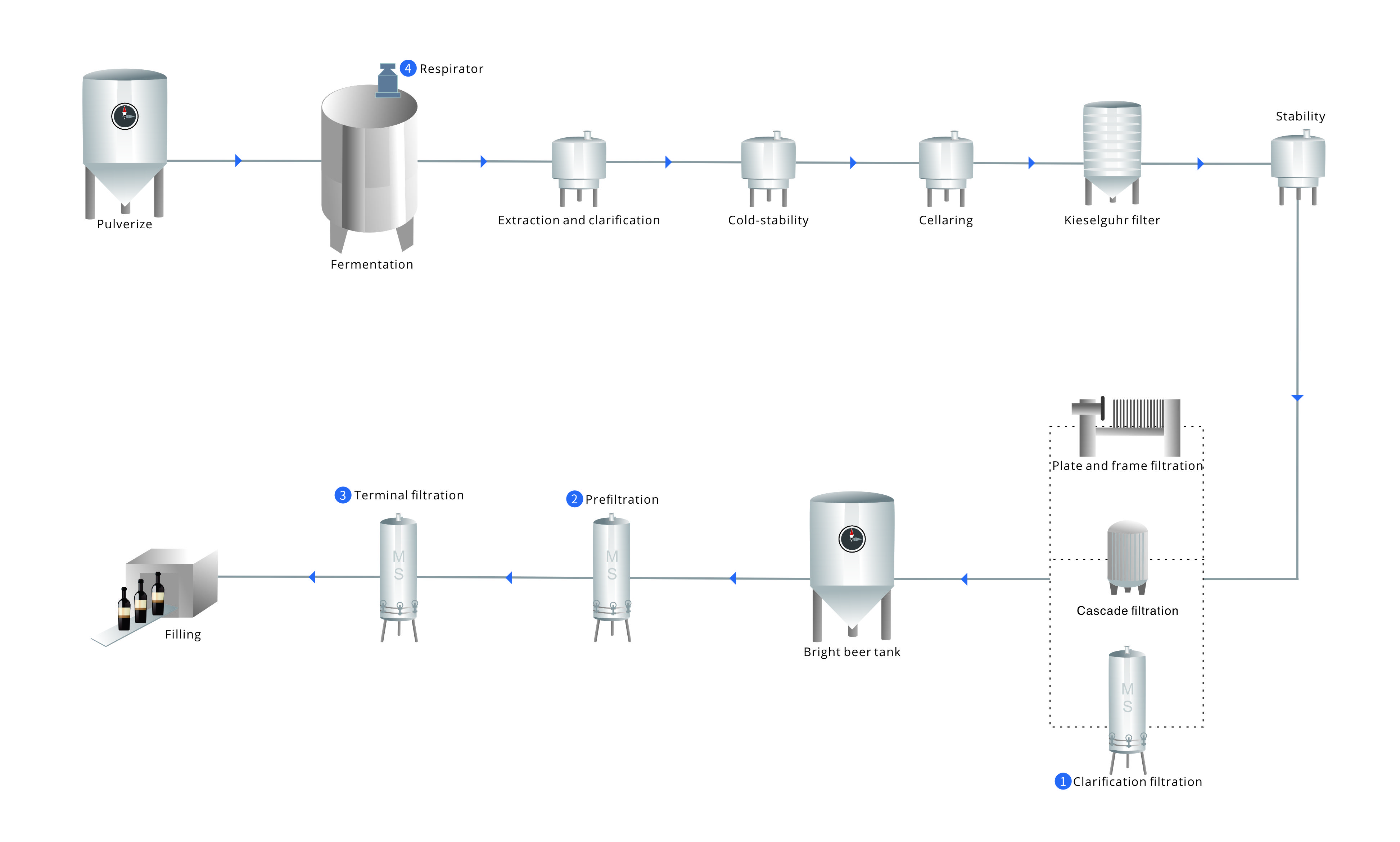 wine filtration system
