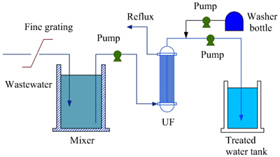 Column hollow fiber membrane module