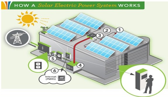 Microelectronics filtration