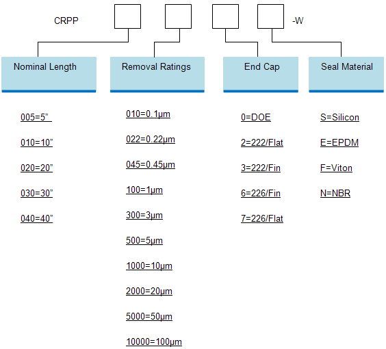 pleated cartridge filter