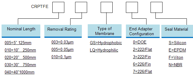 PTFE Cartridge Filter