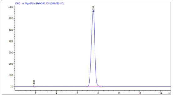 HPLC Extractables Test